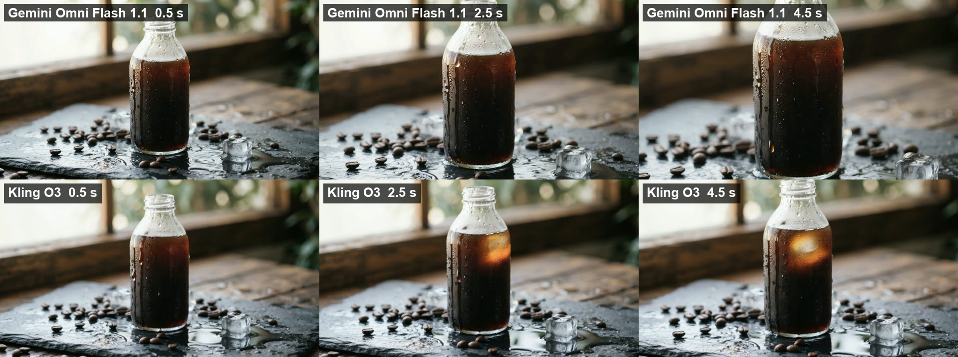 Frames at 0.5, 2.5 and 4.5 seconds: Gemini Omni Flash 1.1 on the top row, Kling O3 on the bottom row, both starting from the same keyframe