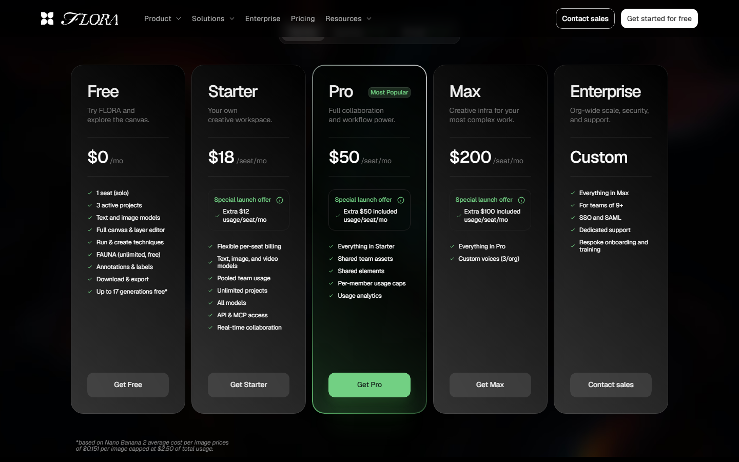 Flora AI pricing page showing the Free, Starter, Pro, Max and Enterprise plans