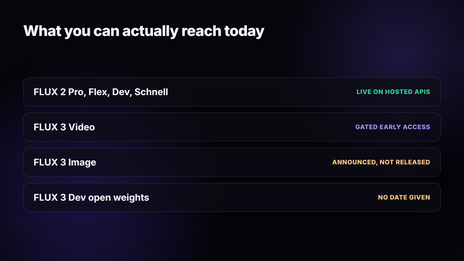 What you can reach today
