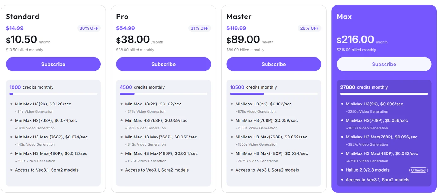 The Hailuo app's monthly plans on 30 October 2026, with the per-second price for each H3 model