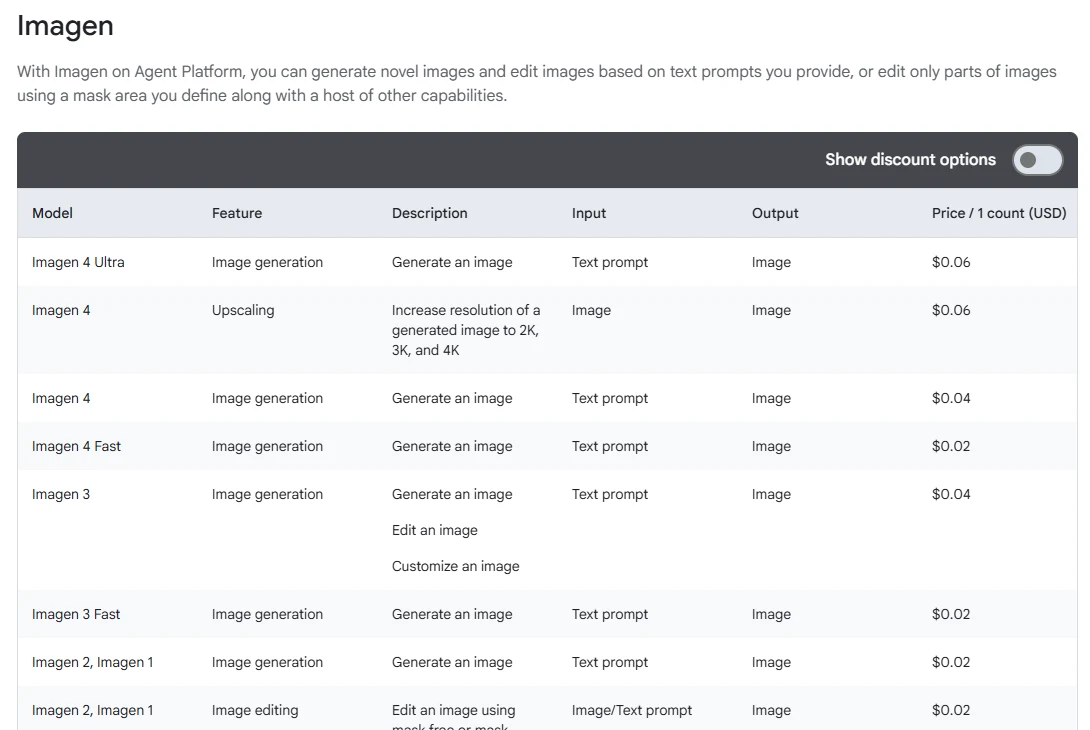 Google Cloud's pricing table for Imagen 4 on 25 October 2026