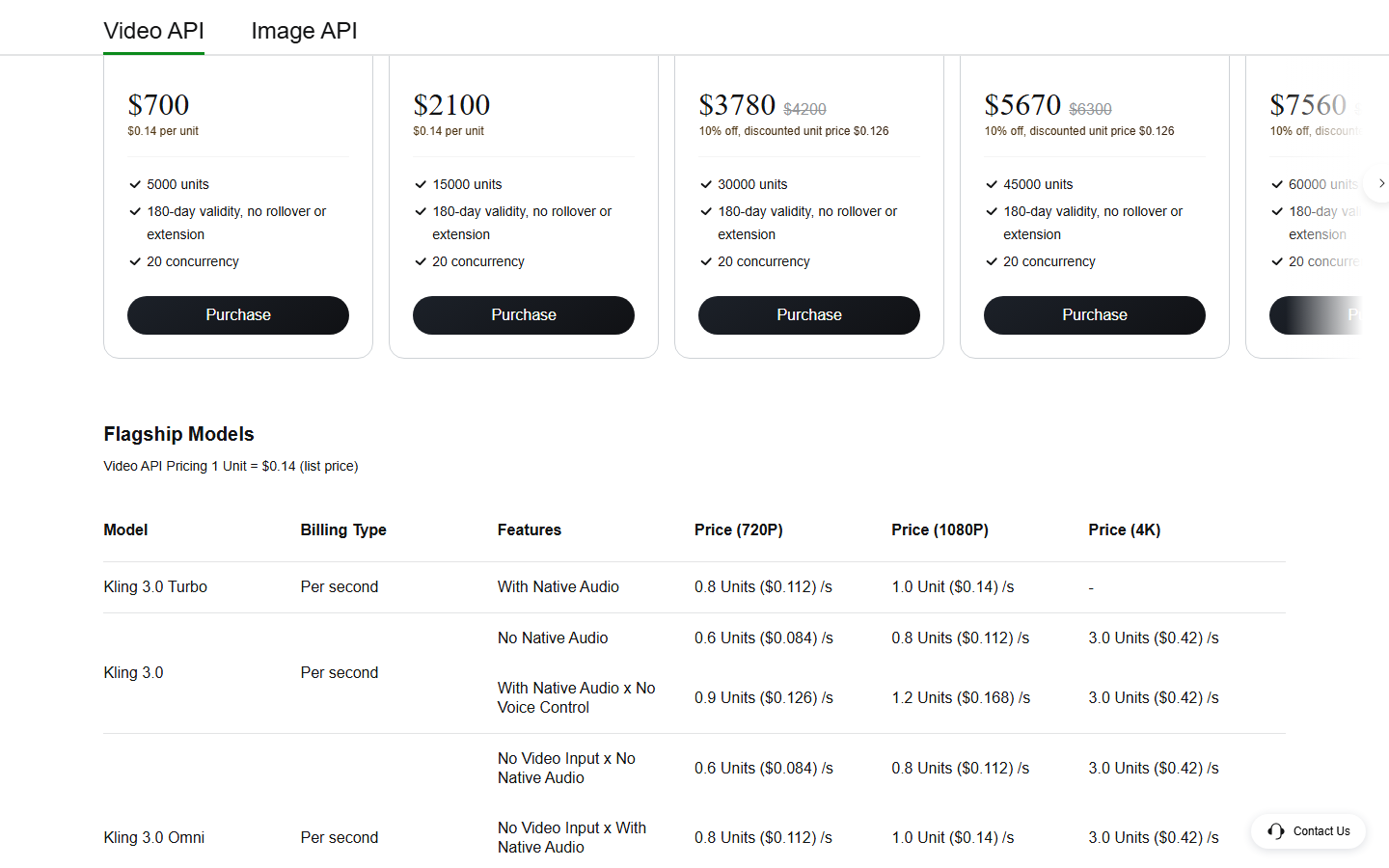 Kling API pricing page showing prepaid unit packages and per-second rates for Kling 3.0 at 720p, 1080p and 4K