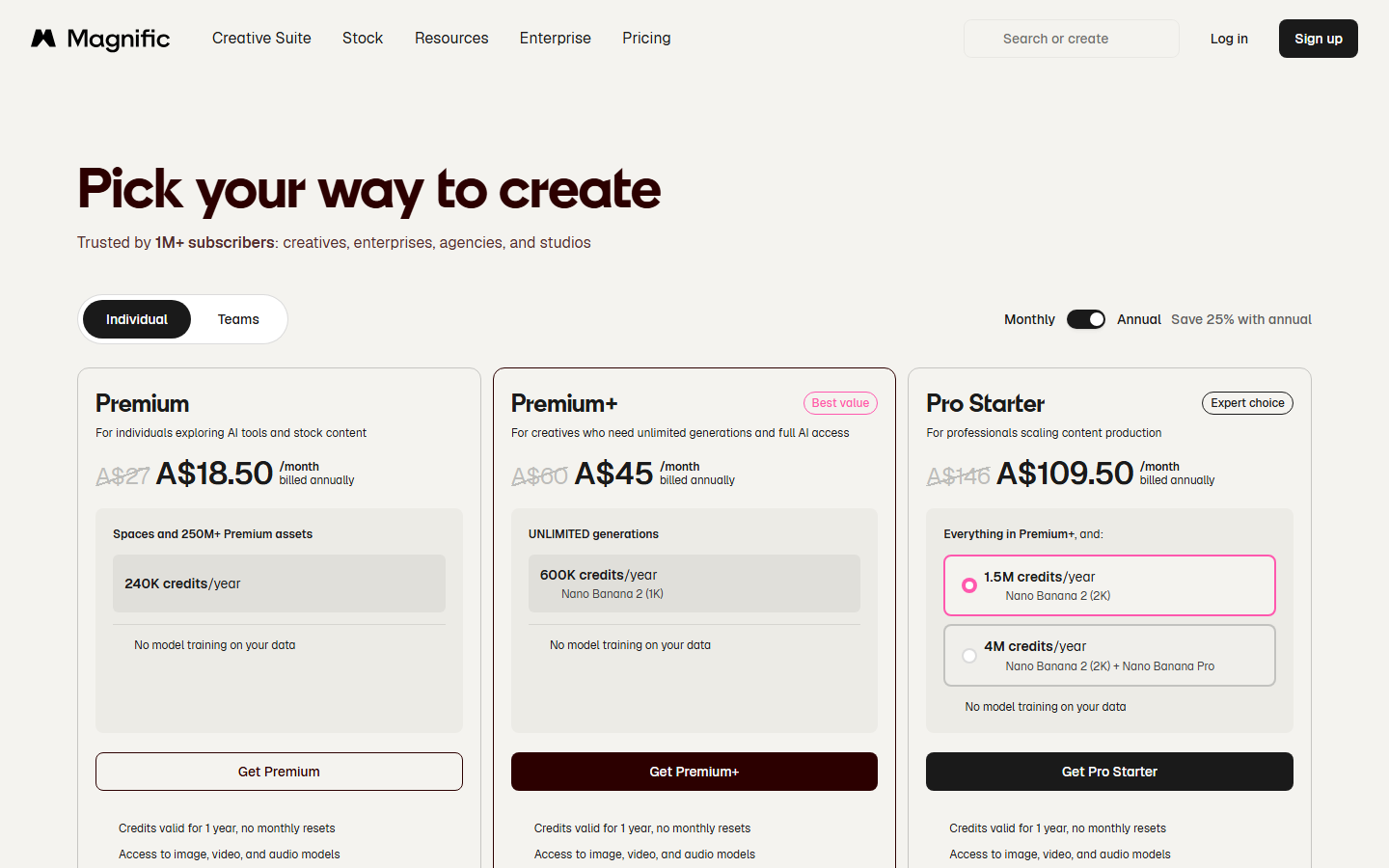 Magnific's pricing page on 17 October 2026, showing the Premium, Premium+ and Pro Starter plans on annual billing in Australian dollars