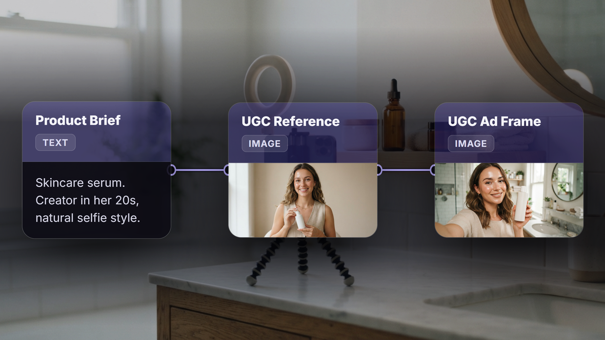 Ugc Api UGC Marketing with AI: Human vs AI Cost per Video, Plus a Working ...