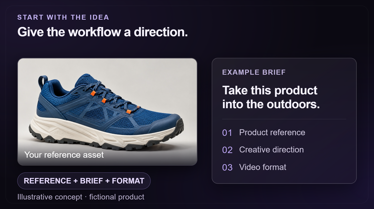 Illustrative creative brief with a fictional blue shoe reference and the inputs for a product video workflow