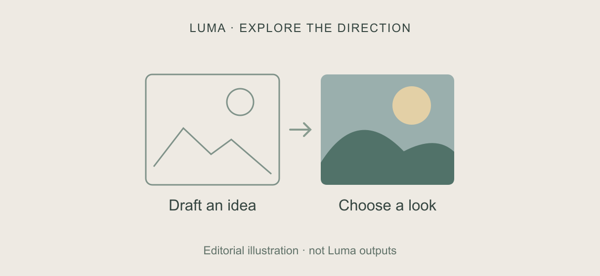Luma Dream Machine: editorial illustration of choosing a visual direction