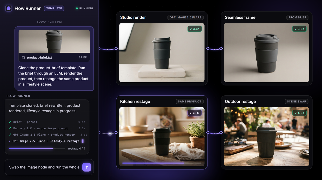 AI Workflow Templates | Wireflow