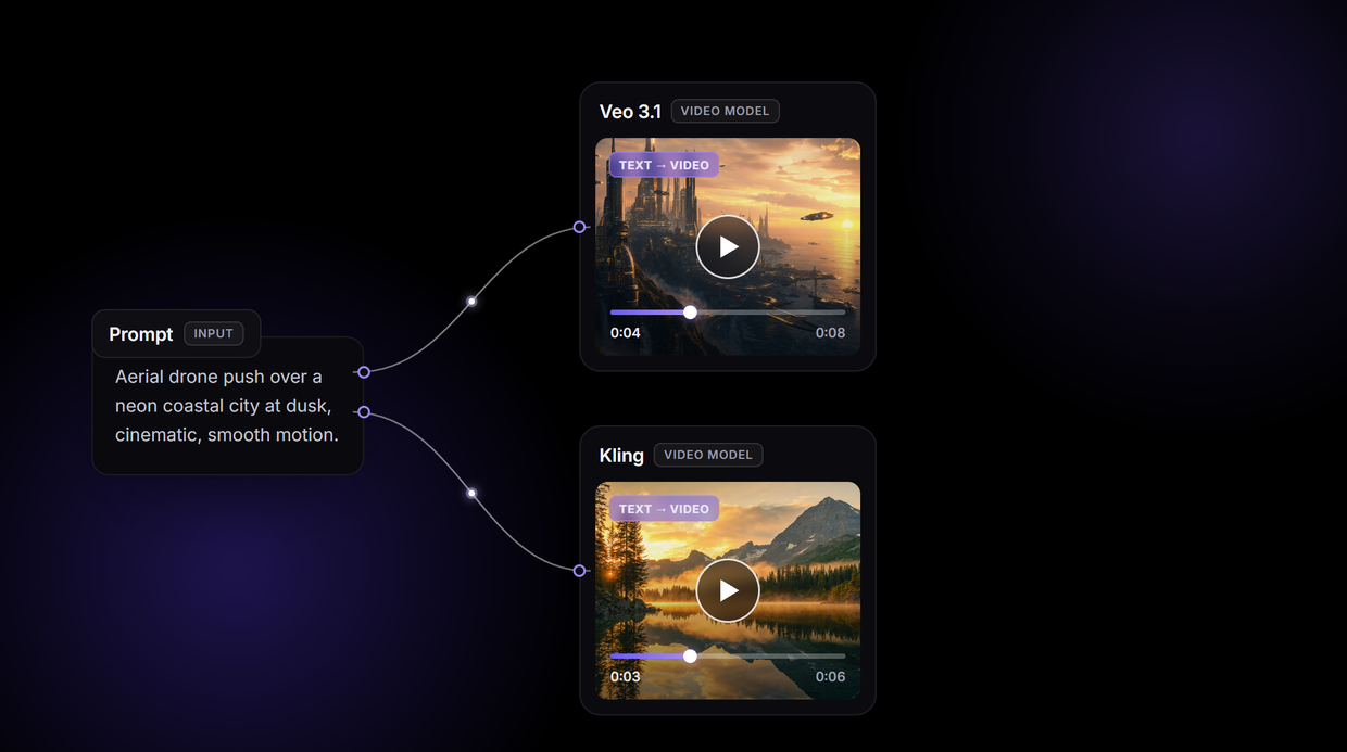 AI Video Workflow: 12 Models on One Canvas | Wireflow