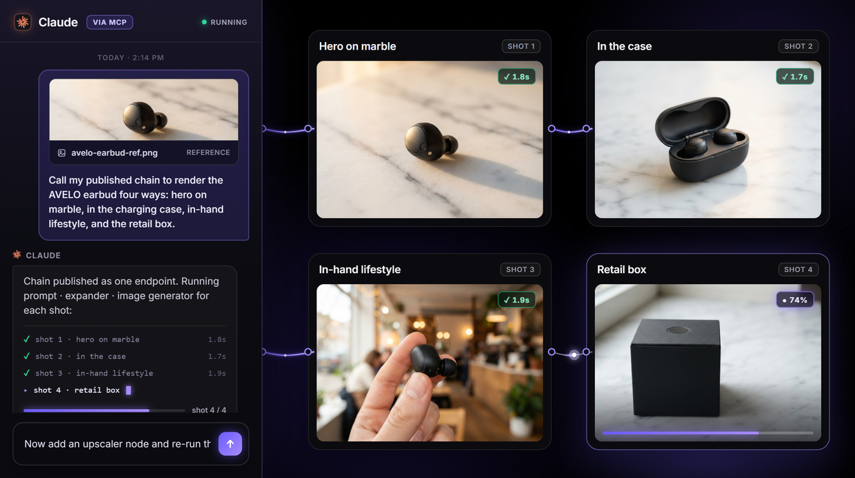 Chain AI Models API | Wireflow