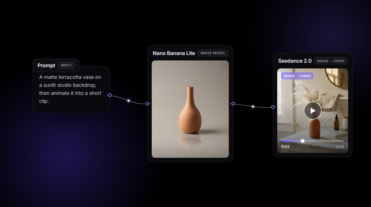 Figma Weave Alternative (formerly Weavy) | Wireflow