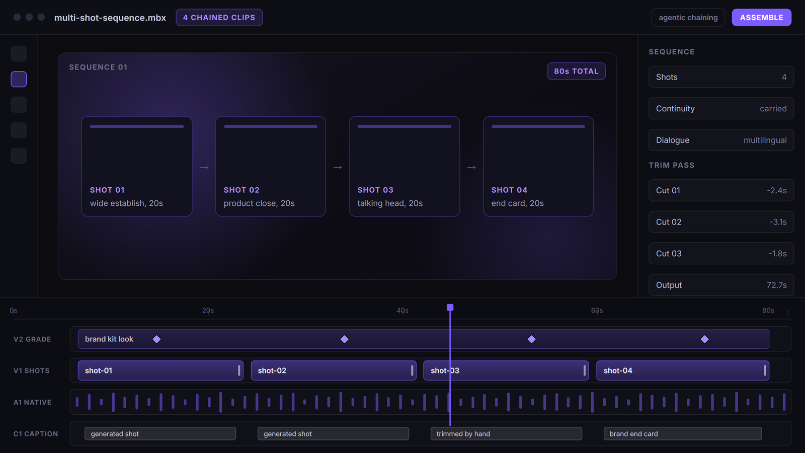 Motionbox sequence view with four chained twenty second clips on the shots track, a grade layer with keyframes, and a trim pass panel